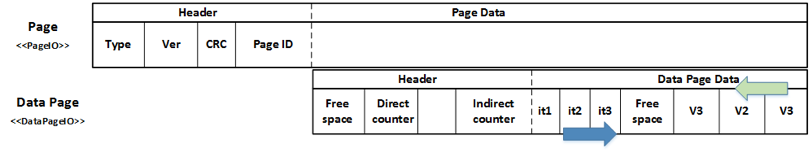 Figure 4.29