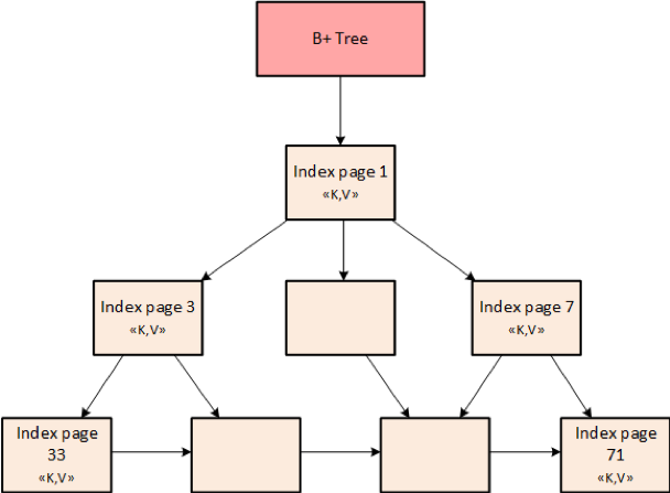 Figure 4.30