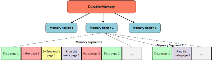 Figure 4.32