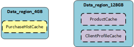 Figure 4.33