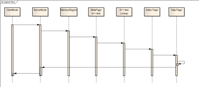 Figure 4.37