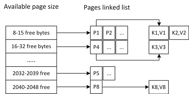 Figure 4.38