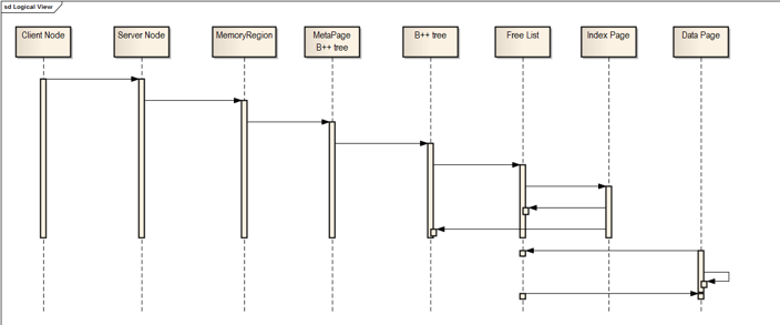 Figure 4.39