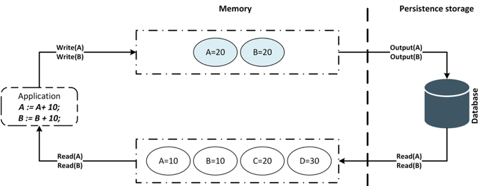 Figure 4.42