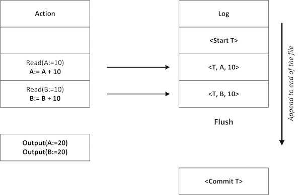 Figure 4.43