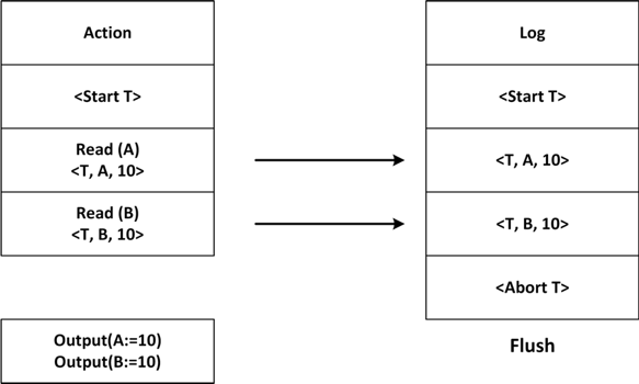 Figure 4.44