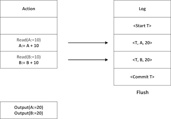 Figure 4.45