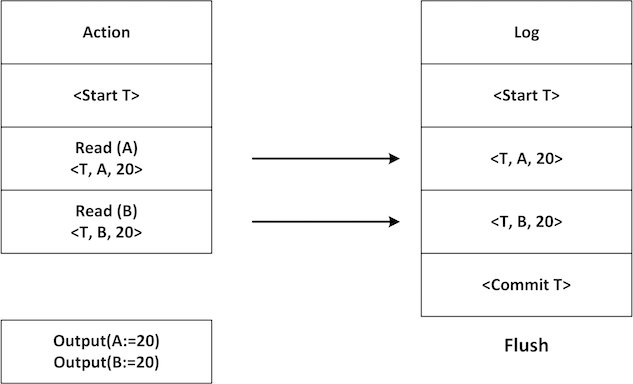 Figure 4.46