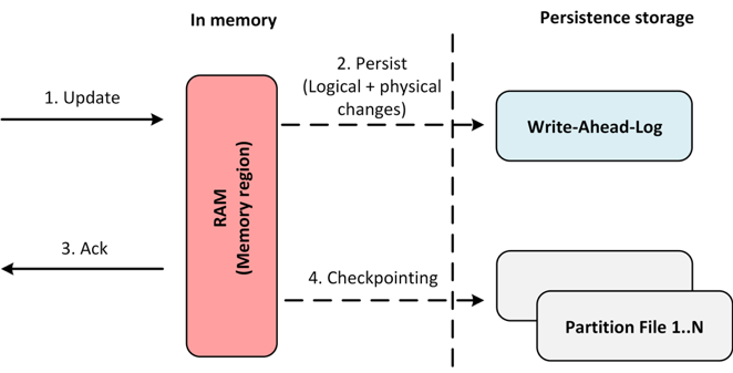 Figure 4.47