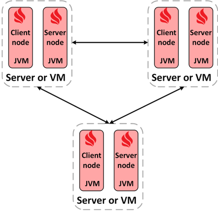 Figure 4.5