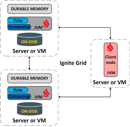 Figure 4.6.1