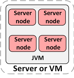 Figure 4.6