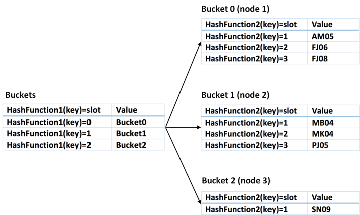 Figure 4.9