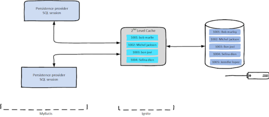 Figure 5.3