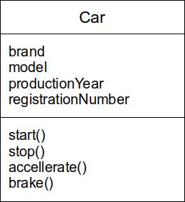 Car class