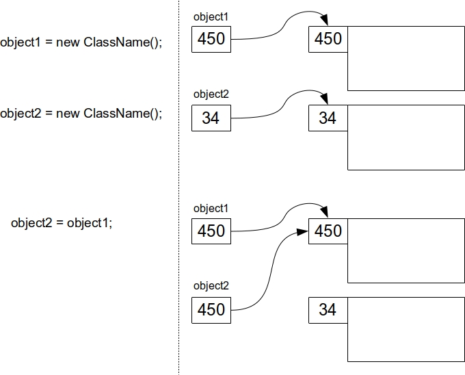 Assigning values when variables are of complex data types (objects)