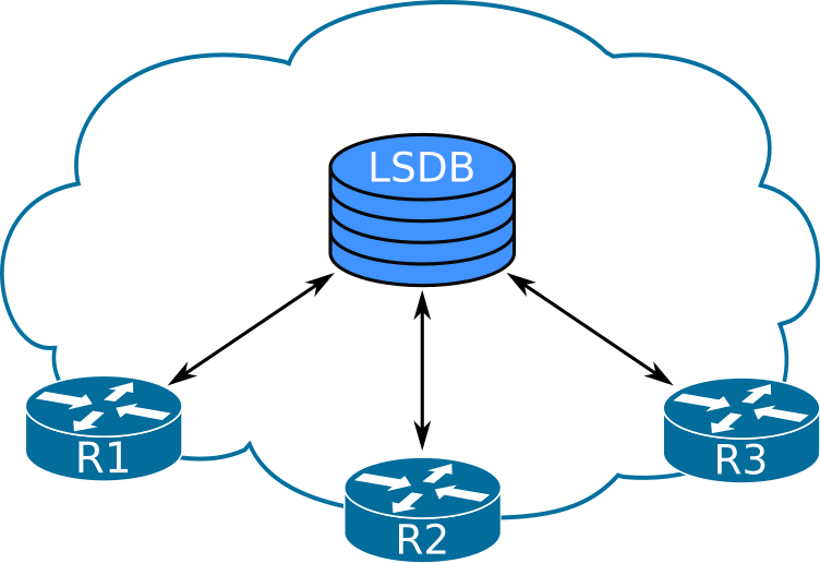 The LSDB is a distributed, not a local, database