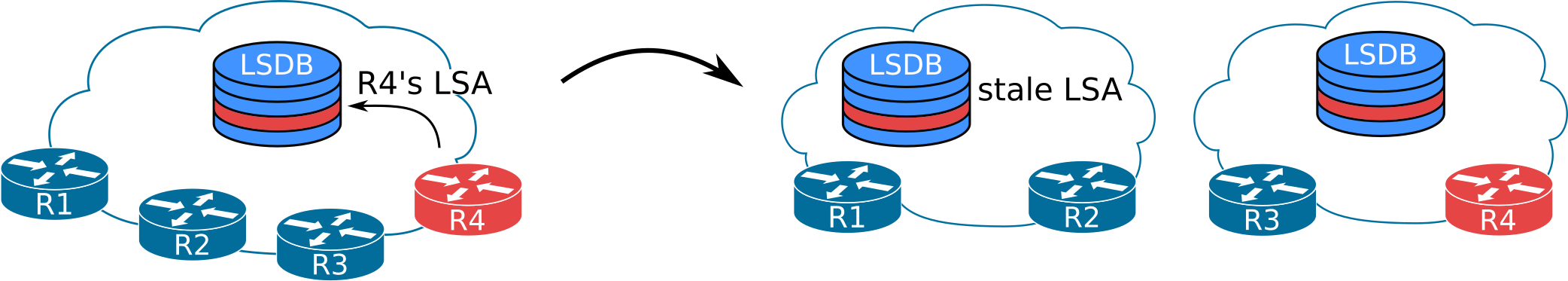 LSDB partition will lead to stale information