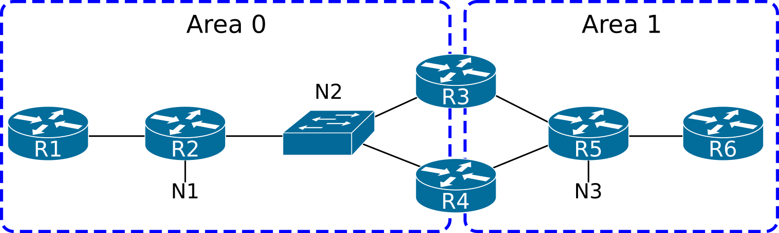 Each OSPF area is modeled by its own separate LSDB