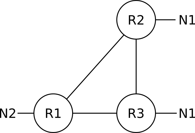 Small OSPF graph, simplified