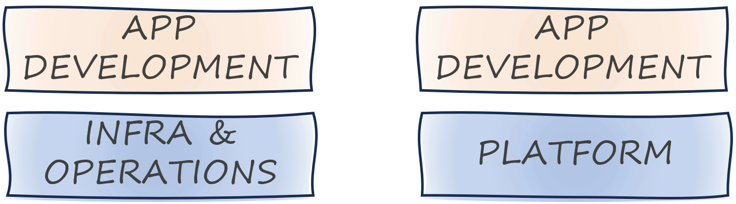 A structural model cannot show the differences