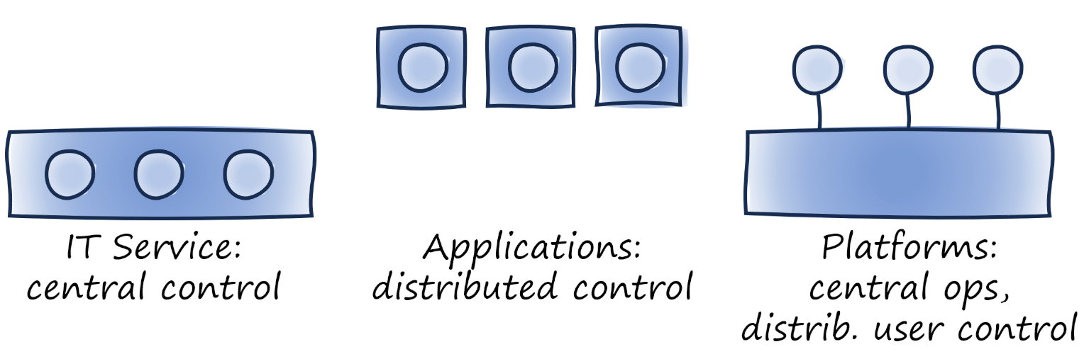Detaching user control from operational control