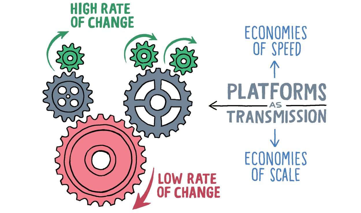 Enabling higher rates of change