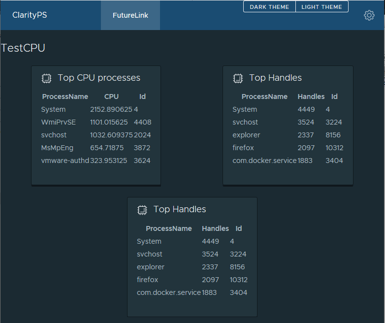 Additional row due to narrow page width.