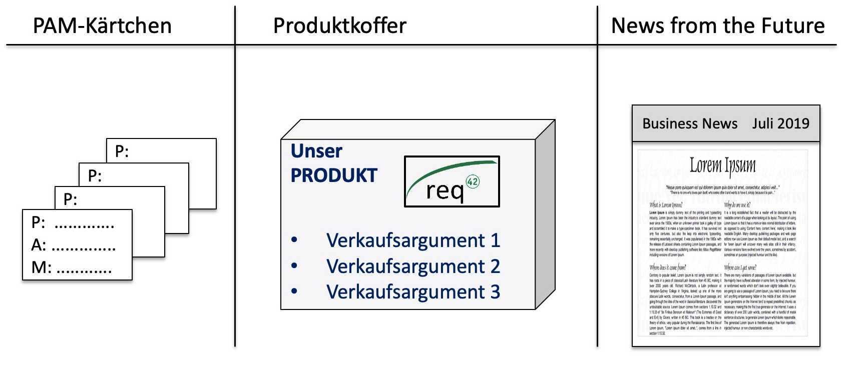 Abb. 2.3: Varianten der Zielfestlegung