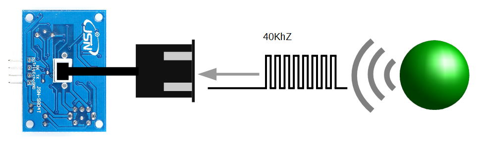 The 8 pulses are reflected back to the audio module