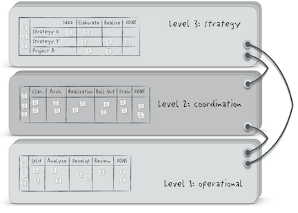 Figure 2-2 Flight Levels