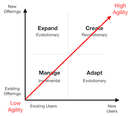 Figure 5-2 Paths for Development