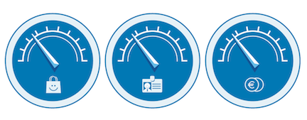 Figure 4-1 A Simple Dashboard for Self-Organising Enterprises