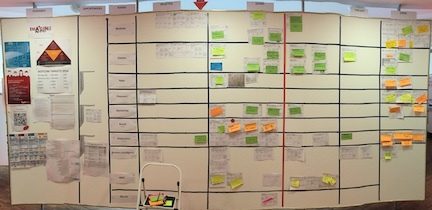 Figure 6-3 Visual Work Management at eSailors