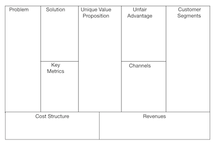 Figure 1-4 Lean Canvas