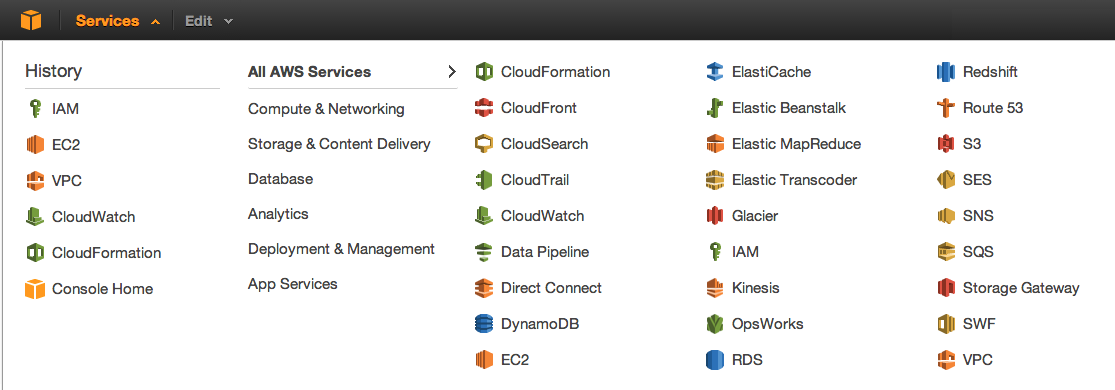 A selection of AWS resources