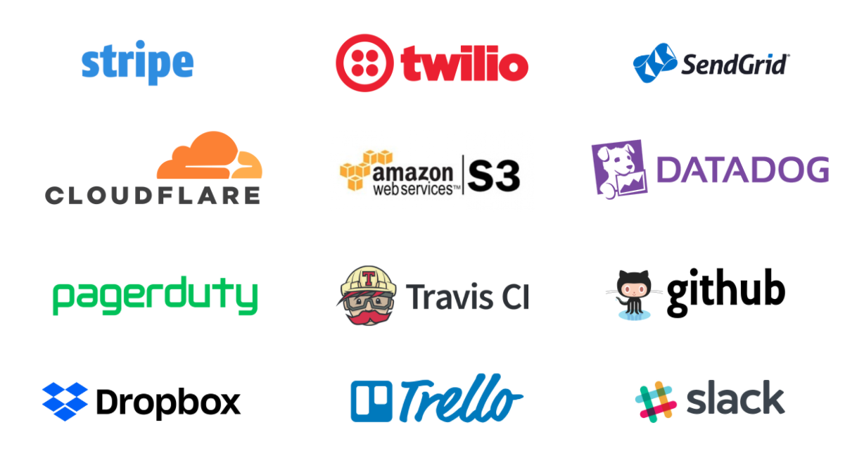 Third-party services developers rely on for software development.