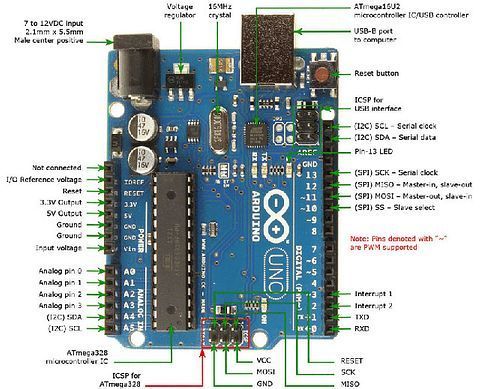Abb. 6.2: Arduino Pin Layout