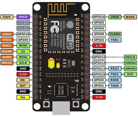 Abb. 6.3: NodeMCU Pin Layout