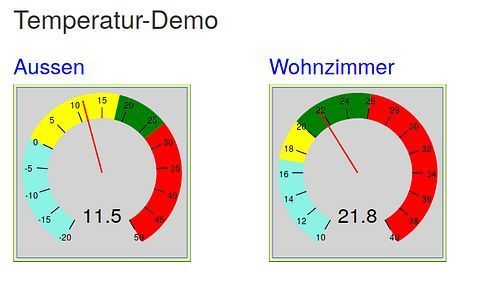Abb. 4.11: Zwei Anzeigen