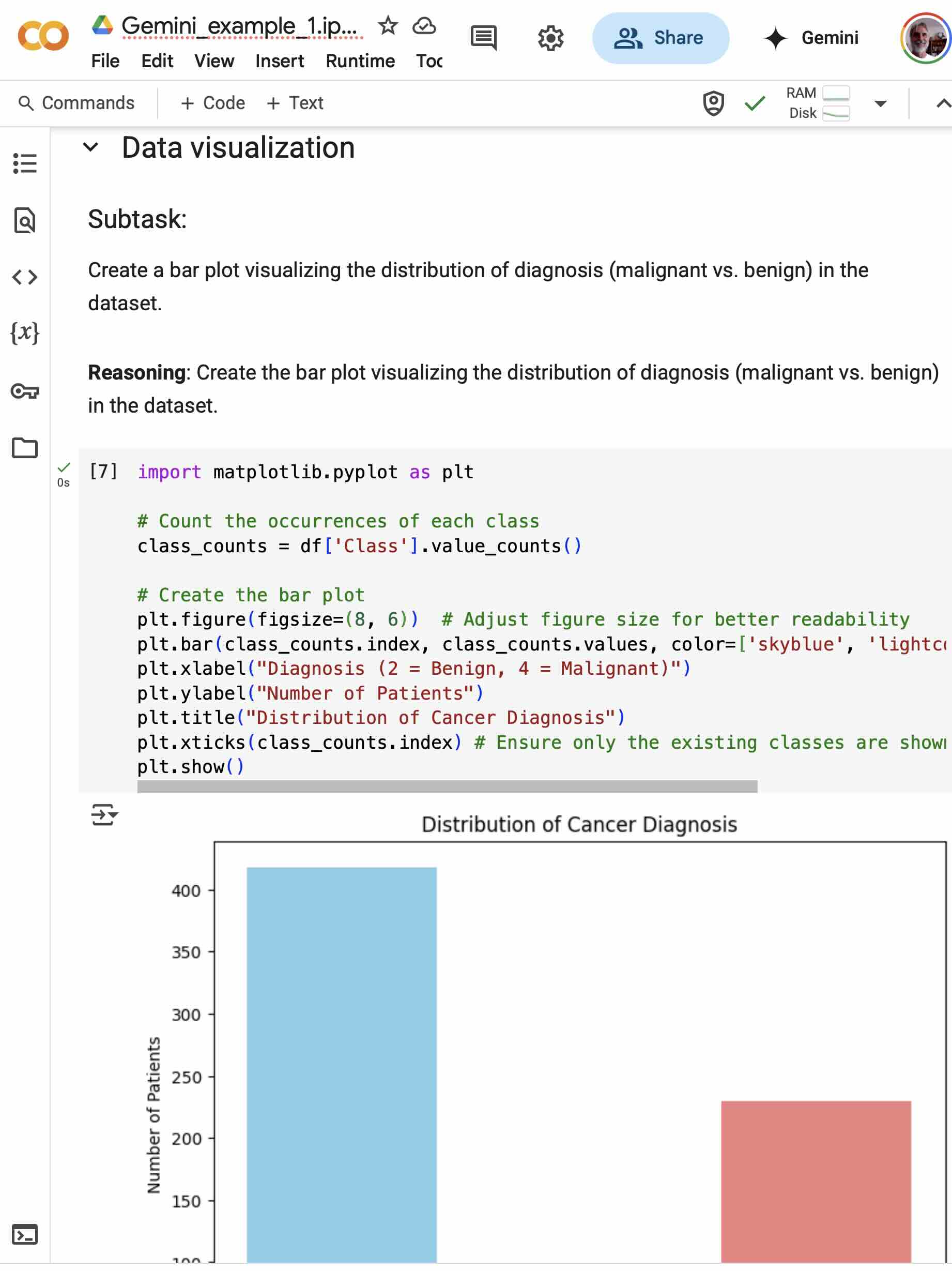 Colab example showing data analysis output