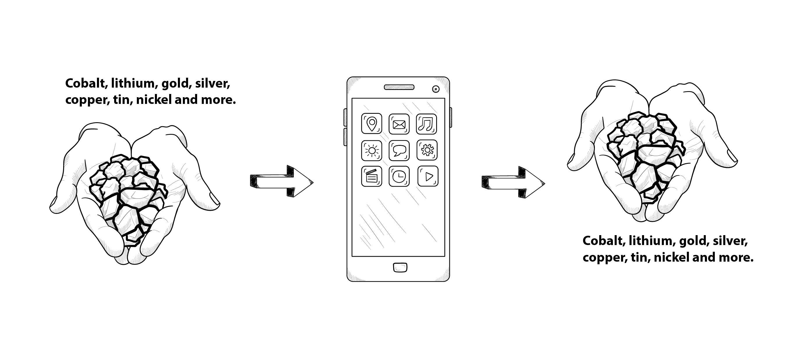 Smartphones are made of stone