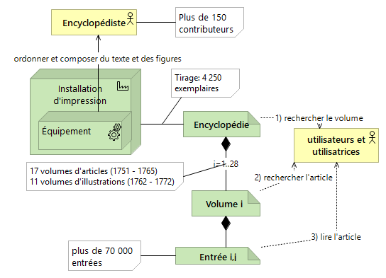 La première encyclopédie