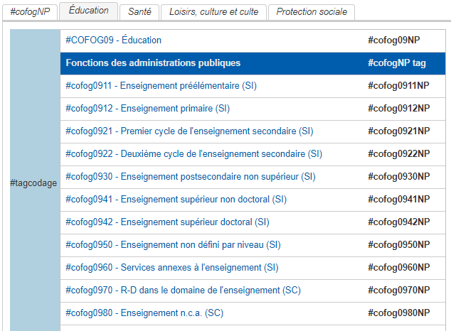 Éducation au Népal - les hashtags cofog