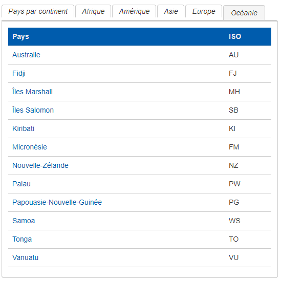 L'onglet "Océanie"