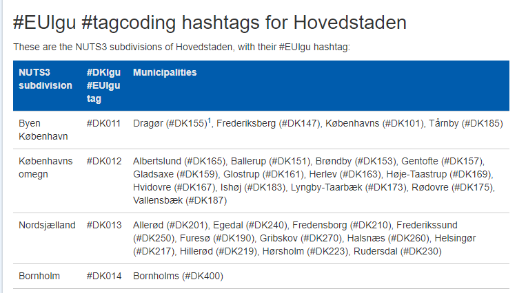Unités territoriales de type NUTS-3 à Copenhague
