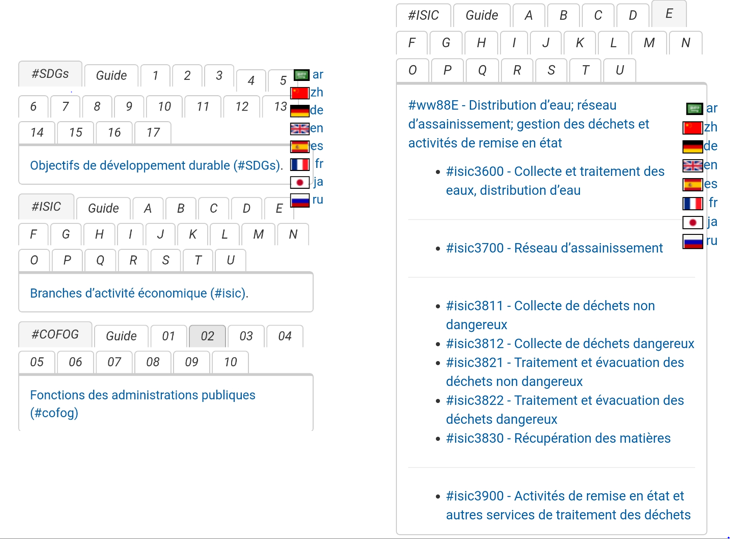 Trois tables à onglets repliées sur un téléphone mobile