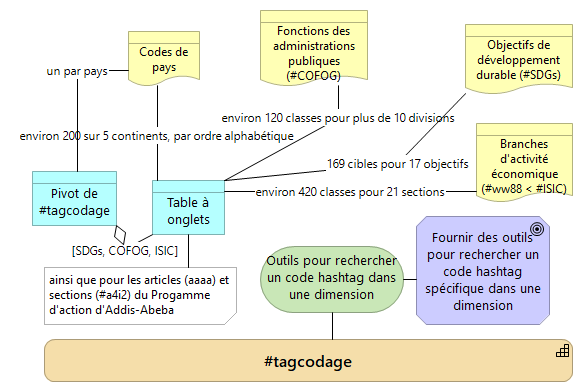 Dimensions de sujet dans des tables à onglets