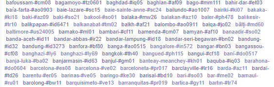 Extrait du nuage de lgu-hashtags de type #WWlgu
