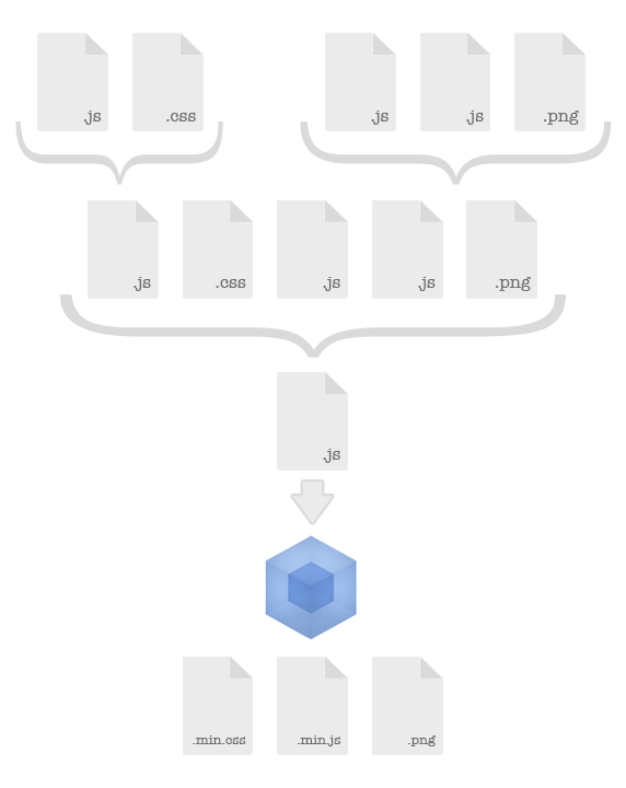 Visualizing Webpack